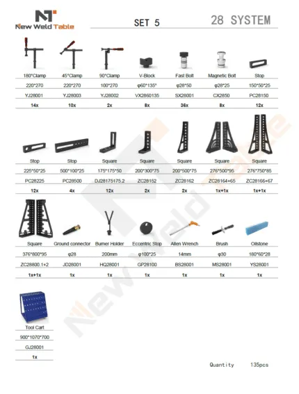 D28 system tooling set 5